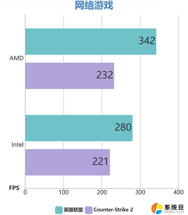 AMD锐龙5 8400F整机评测：4K预算3A组合性价比最佳选择