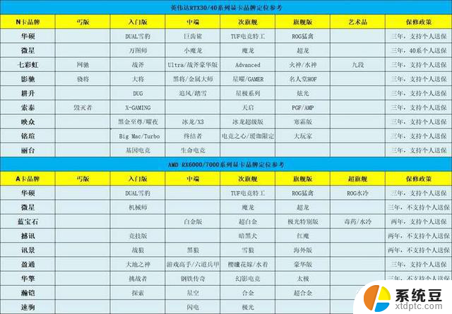 显卡行情（5月18日），RX7900GRE低价3889，RTX4070低价3987：性价比超高的显卡推荐