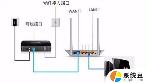 wifi不好使怎么办 Wifi连接却无法使用网络的解决方法