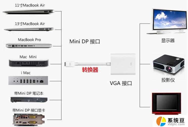 电脑win10投影仪怎么用 电脑投影仪连接线怎么插