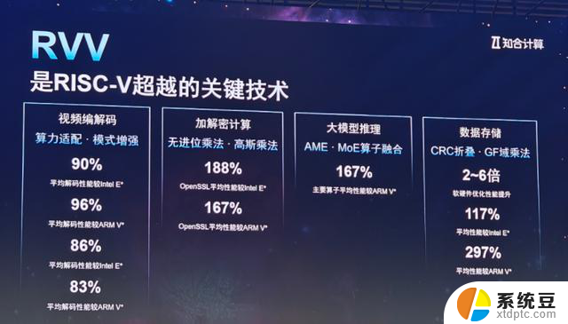 知合计算发布首款RISC-V “通推一体”CPU，打造开放生态新标杆