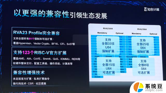 知合计算发布首款RISC-V “通推一体”CPU，打造开放生态新标杆