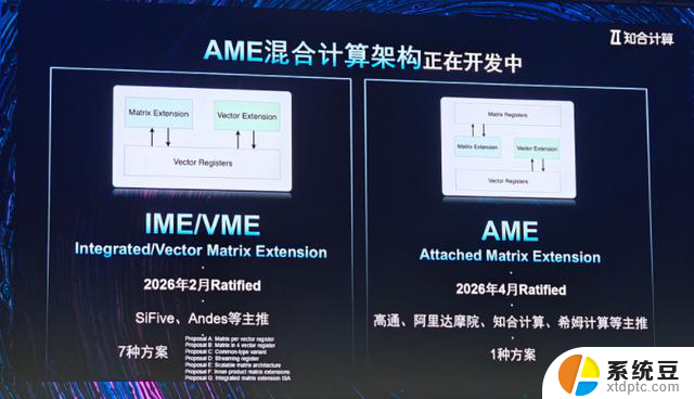 知合计算发布首款RISC-V “通推一体”CPU，打造开放生态新标杆