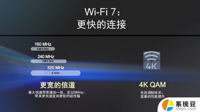 反转：英特尔确认 Windows 10 也支持 Wi-Fi 7 - 多功能的操作系统也能享受高速的Wi-Fi 7连接