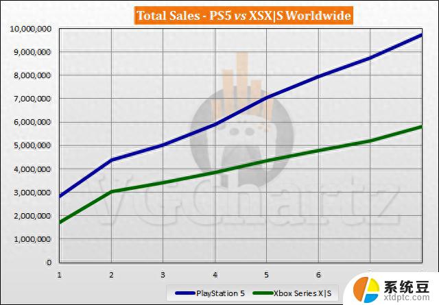 微软计划在2028年推出下一代Xbox游戏主机，引领游戏体验新时代