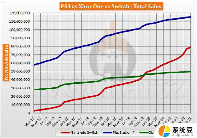 微软计划在2028年推出下一代Xbox游戏主机，引领游戏体验新时代