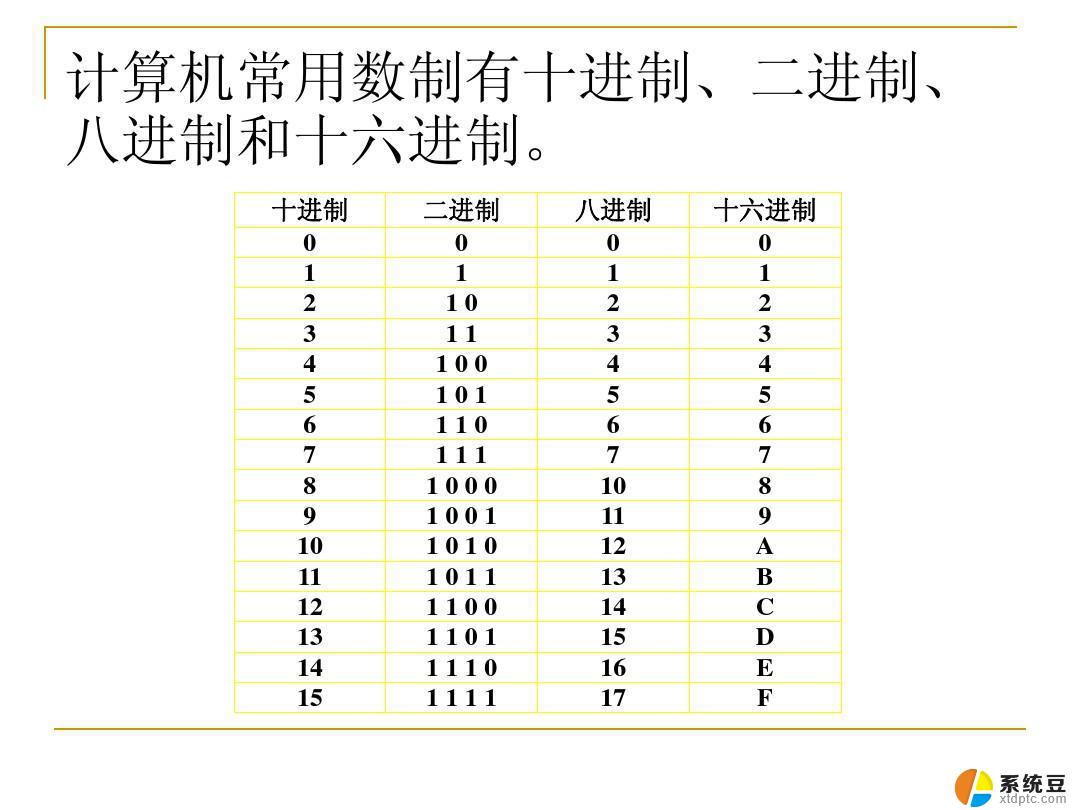 十进制怎么转为八进制 十进制转八进制计算步骤