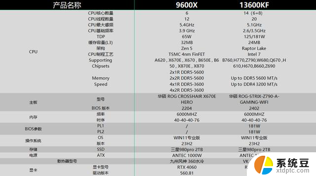 AMD 9000系列是否秒杀了Intel第13代？实测多款大型游戏结果揭晓