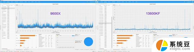 AMD 9000系列是否秒杀了Intel第13代？实测多款大型游戏结果揭晓