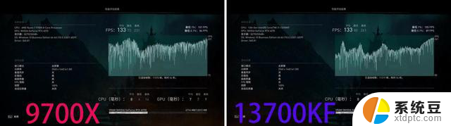 AMD 9000系列是否秒杀了Intel第13代？实测多款大型游戏结果揭晓