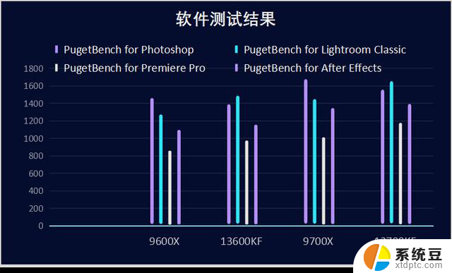 AMD 9000系列是否秒杀了Intel第13代？实测多款大型游戏结果揭晓