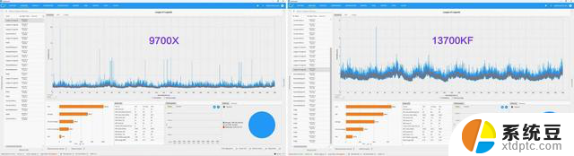 AMD 9000系列是否秒杀了Intel第13代？实测多款大型游戏结果揭晓