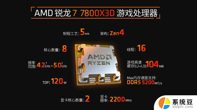 AMD 9000系列是否秒杀了Intel第13代？实测多款大型游戏结果揭晓