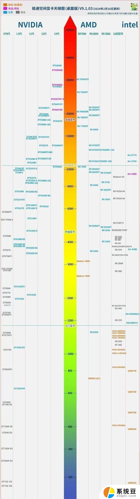 懂显卡参数及2024显卡天梯图，掌握最新显卡信息，选购更得心应手