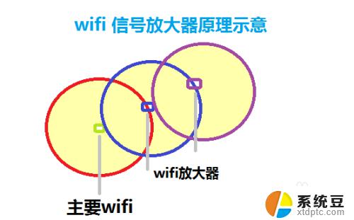 如何扩大wifi覆盖范围和信号 有线网络如何扩大家庭覆盖范围