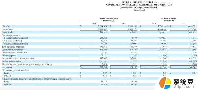 英伟达市值蒸发2100亿美元，被指AI泡沫现形记SEO