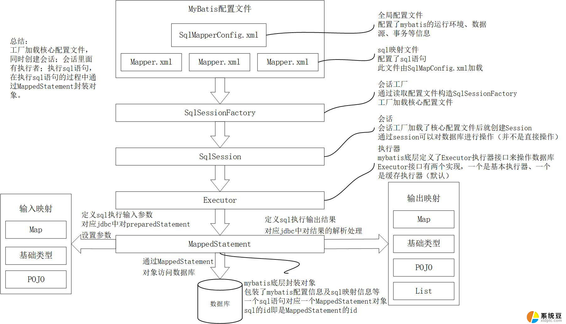 bat管理员身份运行程序 Windows系统下bat批处理以管理员权限运行的方法