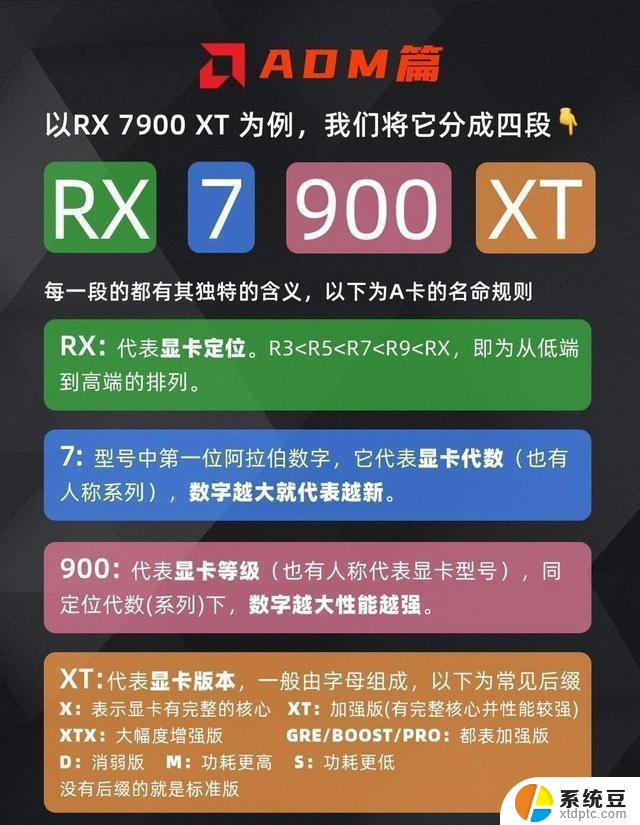 懂显卡参数及2024显卡天梯图，如何选择适合自己的显卡？