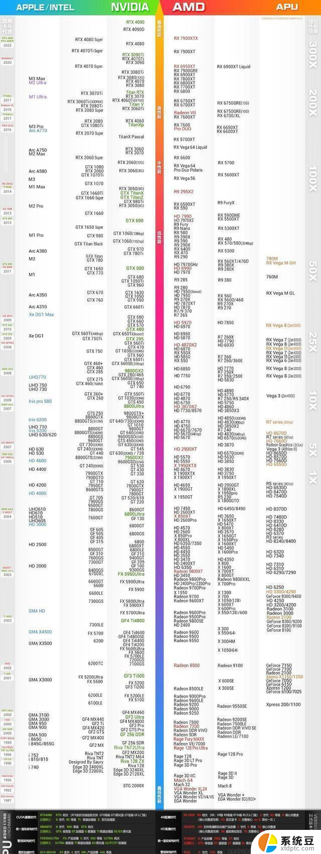 懂显卡参数及2024显卡天梯图，如何选择适合自己的显卡？