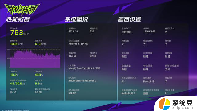 谁能突破1000帧？AMD锐龙9 9950X3D大战intel Ultra 9 285K！ - 游戏性能对比