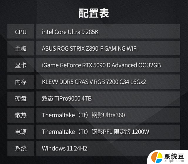 谁能突破1000帧？AMD锐龙9 9950X3D大战intel Ultra 9 285K！ - 游戏性能对比