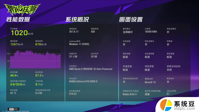 谁能突破1000帧？AMD锐龙9 9950X3D大战intel Ultra 9 285K！ - 游戏性能对比