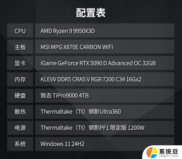 谁能突破1000帧？AMD锐龙9 9950X3D大战intel Ultra 9 285K！ - 游戏性能对比