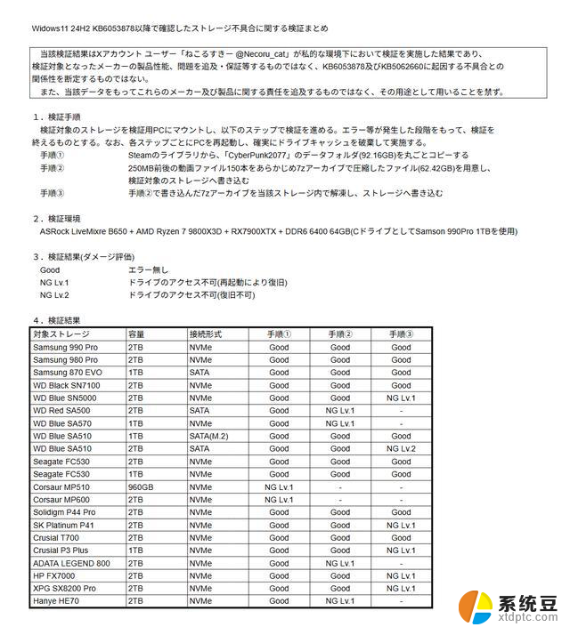 微软Win11更新导致硬盘故障，合作伙伴正协同调查SEO标题