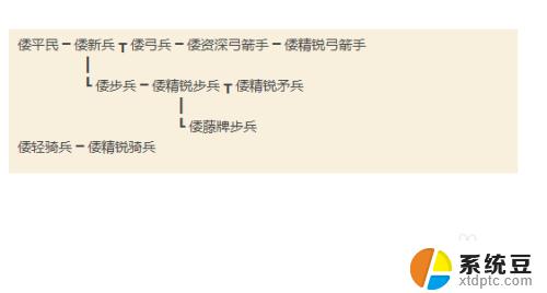 骑马与砍杀汉匈全面战争兵种 骑砍汉匈全面战争各势力兵种训练建议