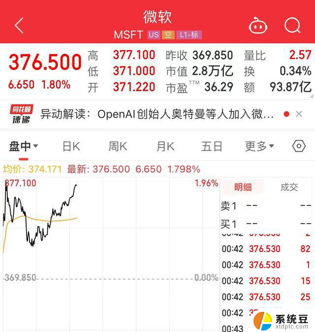 OpenAI员工集体“逼宫”要求董事会辞职，微软加入或将推动市值上涨