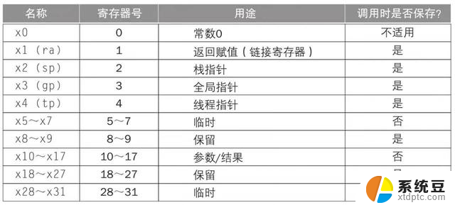 现代 CPU 技术发展（上）：从单核到多核，探索计算能力的飞跃