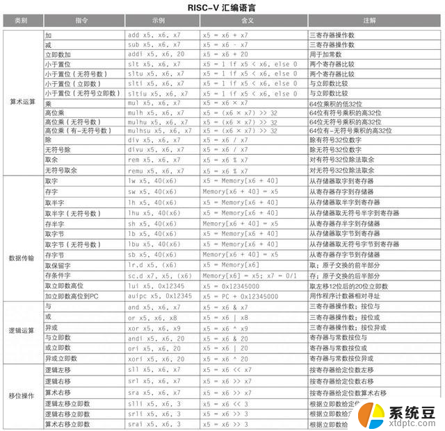 现代 CPU 技术发展（上）：从单核到多核，探索计算能力的飞跃