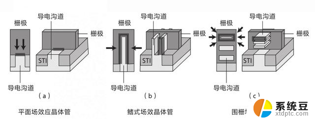 现代 CPU 技术发展（上）：从单核到多核，探索计算能力的飞跃