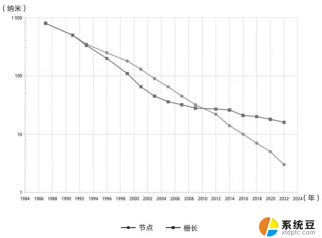 现代 CPU 技术发展（上）：从单核到多核，探索计算能力的飞跃