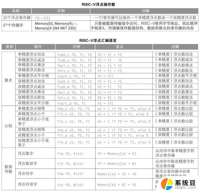 现代 CPU 技术发展（上）：从单核到多核，探索计算能力的飞跃