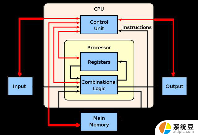 现代 CPU 技术发展（上）：从单核到多核，探索计算能力的飞跃