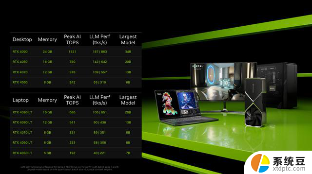 NVIDIA RTX带来AI PC时代的全新功能和体验