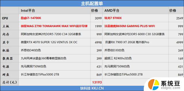 AMD小胜！锐龙7 9700X VS. i7-14700K网游对比：哪款处理器更适合玩网游？