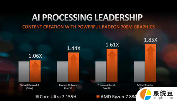 AMD全新锐龙8000G系列参数介绍及性能评测