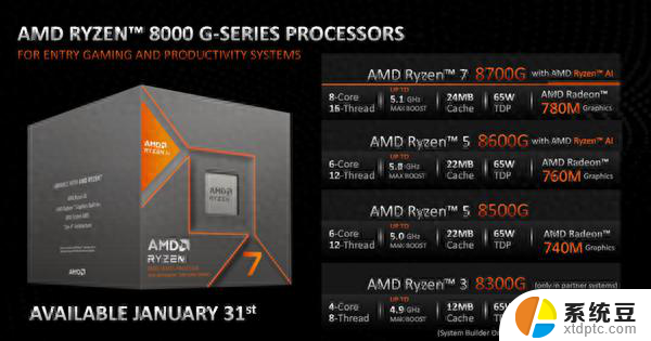 AMD全新锐龙8000G系列参数介绍及性能评测