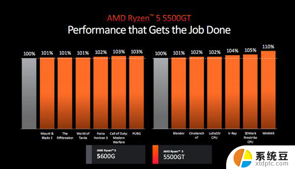 AMD全新锐龙8000G系列参数介绍及性能评测