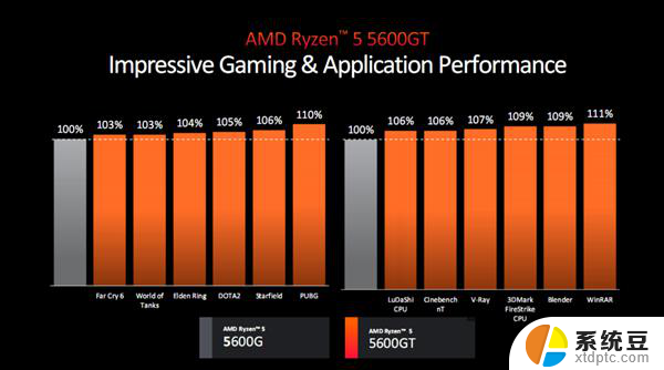 AMD全新锐龙8000G系列参数介绍及性能评测