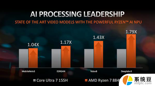 AMD全新锐龙8000G系列参数介绍及性能评测