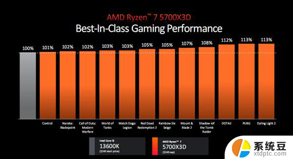 AMD全新锐龙8000G系列参数介绍及性能评测