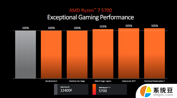 AMD全新锐龙8000G系列参数介绍及性能评测