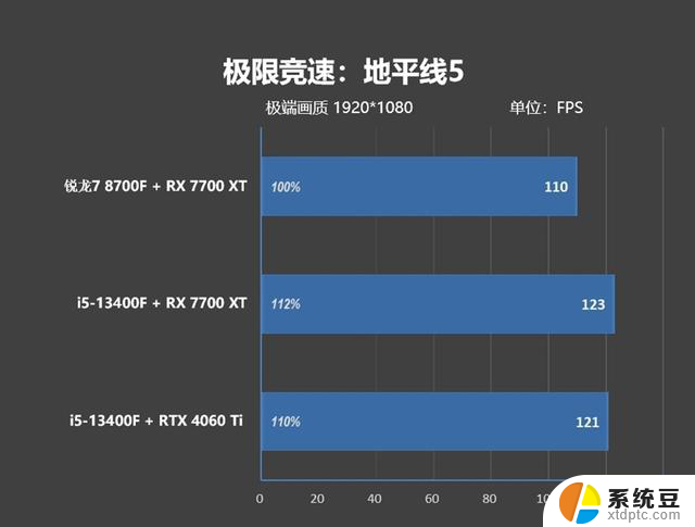 AMD锐龙7 8700F评测：6K价位游戏、AI全方位战胜i5-14400F