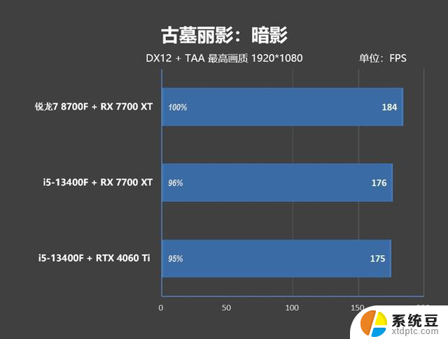 AMD锐龙7 8700F评测：6K价位游戏、AI全方位战胜i5-14400F