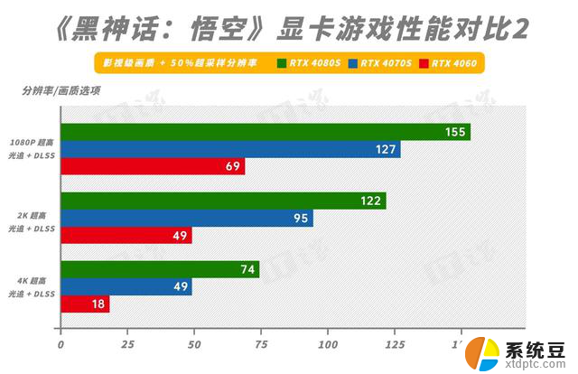 影驰RTX 4080S金属大师显卡评测：4K分辨率下黑神话：悟空畅玩体验详测