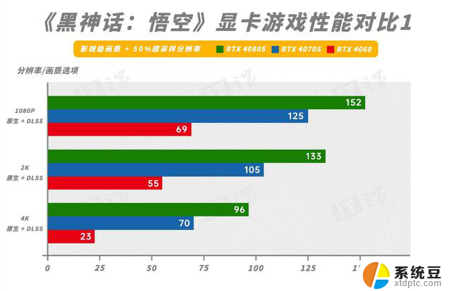 影驰RTX 4080S金属大师显卡评测：4K分辨率下黑神话：悟空畅玩体验详测