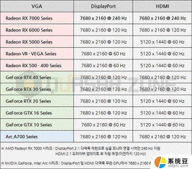 英伟达RTX 4090无法完美适配三星玄龙骑士Neo G9：解析8K 240Hz不支持问题